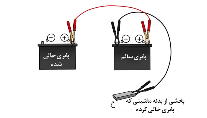 باتری به باتری ماشین سنگین
