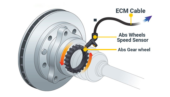 معایب ترمز abs