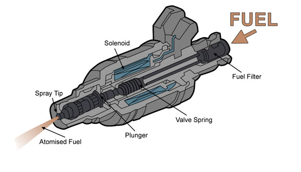 انژکتور چیست
