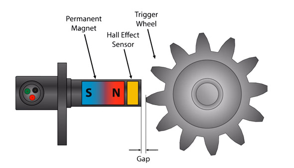 انواع سنسور سرعت خودرو