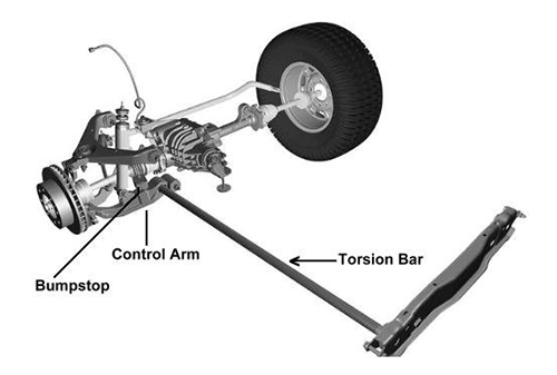 وظیفه میل موجگیر چیست