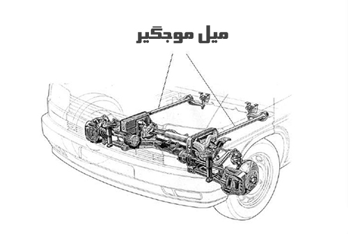 میل موجگیر چیست