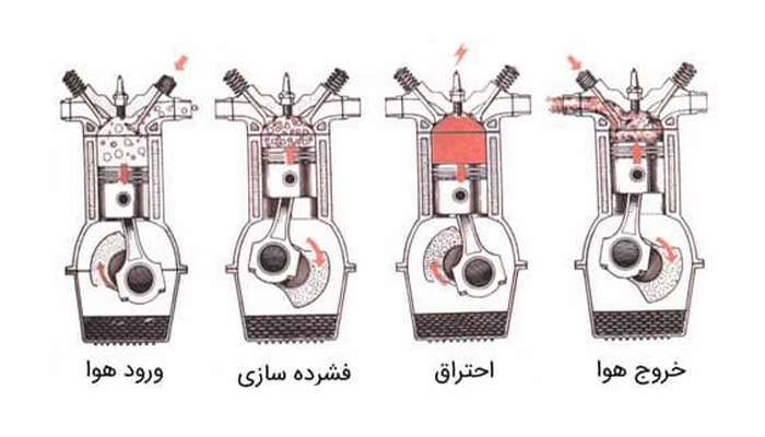 نحوه کار موتورهای دیزل